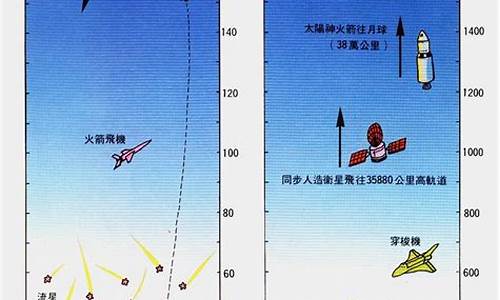 航空航天的区别和联系(航空和航天的概念)_https://www.lclxwz.com_郑商所_第1张