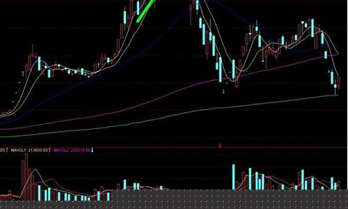 股票的技术分析是什么(股票的技术分析是什么意思)_https://www.lclxwz.com_上期所_第1张