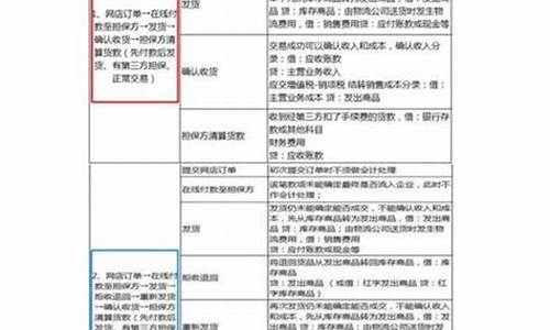 软件技术服务费会计分录(软件技术服务费怎么做账)_https://www.lclxwz.com_广期所_第1张