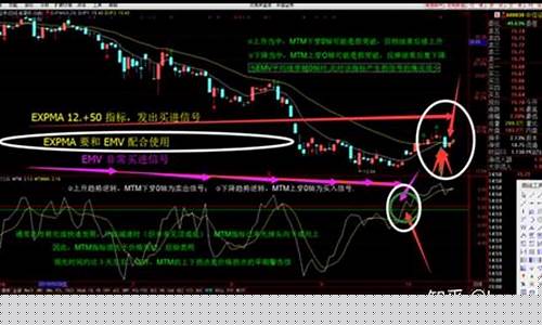 股票知识详解(学股票知识用什么软件)_https://www.lclxwz.com_广期所_第1张