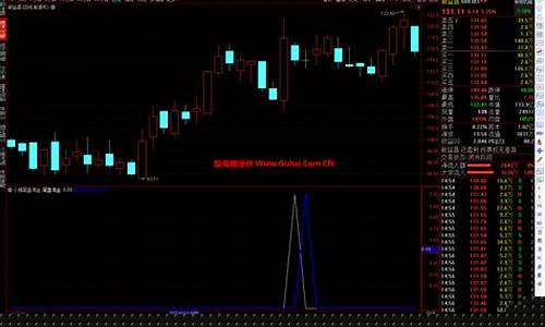尾盘选股软件(尾盘选股软件怎么用)_https://www.lclxwz.com_郑商所_第1张