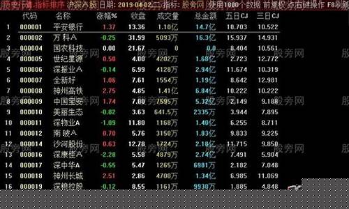 股票涨幅排行(股票涨幅排行榜)_https://www.lclxwz.com_郑商所_第1张