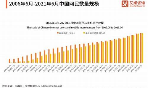 网络安全发展趋势分析(网络安全技术发展趋势)_https://www.lclxwz.com_广期所_第1张