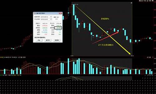 股票的仓位管理正确比例是什么(股票仓位比例怎么算)_https://www.lclxwz.com_上期所_第1张