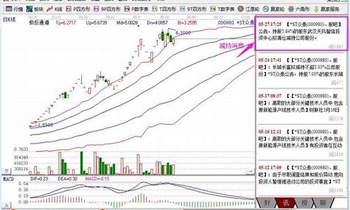 股票减持后的一般走势(股票减持以后的走势)_https://www.lclxwz.com_大商所_第1张