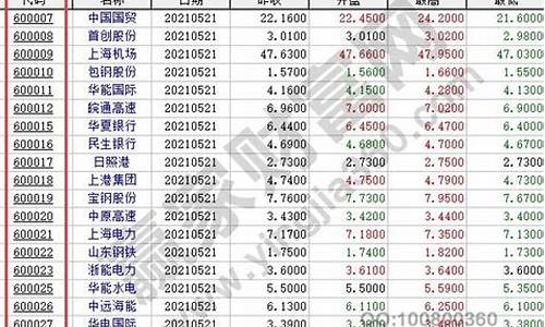 股票公告查询系统(股票公告查询系统官网)_https://www.lclxwz.com_大商所_第1张