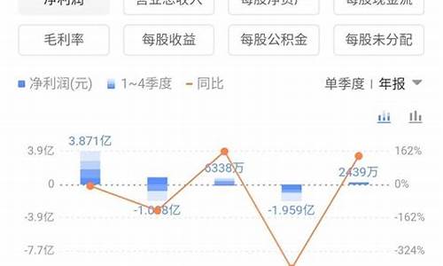 股票最简单的估值方法DDM(股票估值的几种方法)_https://www.lclxwz.com_广期所_第1张