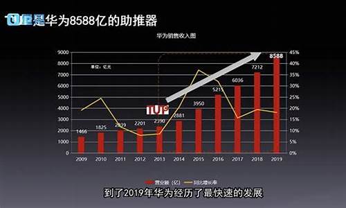 华为公司股票(华为公司股票代码是多少)_https://www.lclxwz.com_上期所_第1张