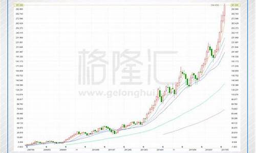 腾讯2007年股价(腾讯股票价格)_https://www.lclxwz.com_广期所_第1张