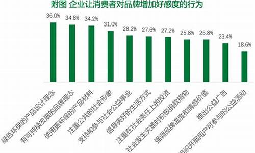 中国近几年消费情况(中国近几年的消费情况)_https://www.lclxwz.com_大商所_第1张