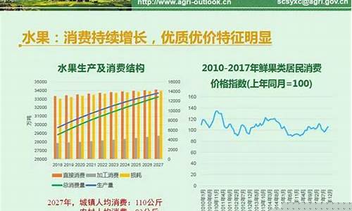 明年农业的发展趋势(明年农业的发展趋势如何)_https://www.lclxwz.com_郑商所_第1张