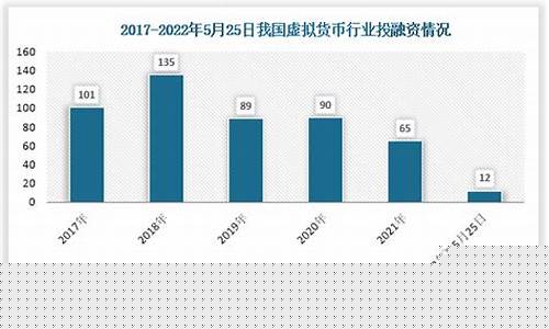虚拟币二级交易市场(虚拟币一级市场和二级市场区别)_https://www.lclxwz.com_大商所_第1张