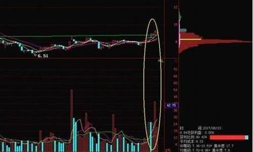 股票获利比例高好还是低好(股票获利占比大好吗)_https://www.lclxwz.com_广期所_第1张