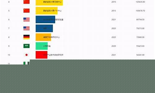 超算最新排名(2021超算排行榜)_https://www.lclxwz.com_上期所_第1张