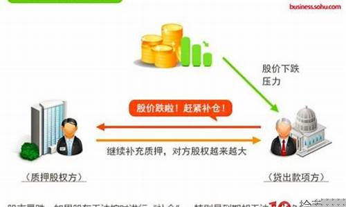 股权质押对股票是利好还是利空(股权解除质押是利好还是利空)_https://www.lclxwz.com_上期所_第1张