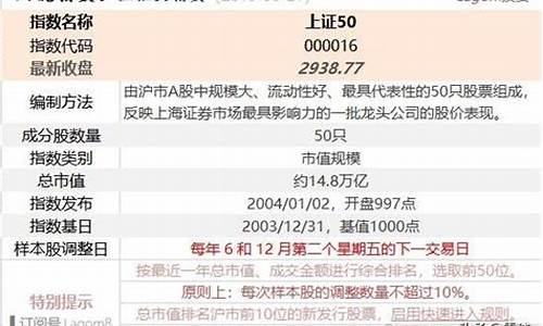 上证50是什么意思(上证50是哪些股票)_https://www.lclxwz.com_大商所_第1张