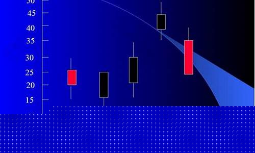 股票k线图基础知识 一看就会(股票k线图基础知识 一看就会视频)_郑商所_第1张_财经网 股票k线图基础知识 一看就会(股票k线图基础知识 一看就会视频)_https://www.lclxwz.com_郑商所_第1张