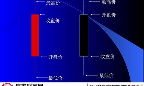 炒股如何看懂k线图(炒股k线图知识)_https://www.lclxwz.com_广期所_第1张