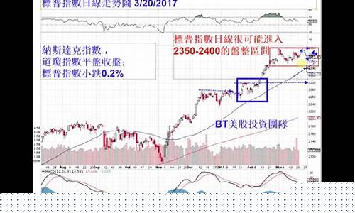 美股大盘实时行情(股市美国大盘走势)_https://www.lclxwz.com_郑商所_第1张