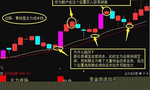 股票战法大全汇总图表(股票实用战法大全)_https://www.lclxwz.com_大商所_第1张