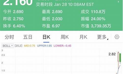 最有潜力的医药股有哪些(医药行业潜力股)_https://www.lclxwz.com_上期所_第1张