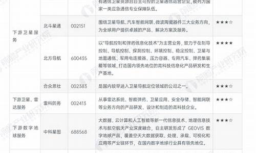 航天装备上市公司(航天装备龙头股)_https://www.lclxwz.com_大商所_第1张