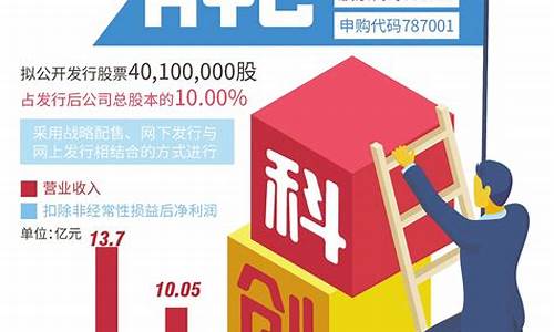 谁将是科创板的百倍牛股三(科创板潜力企业百强)_https://www.lclxwz.com_郑商所_第1张