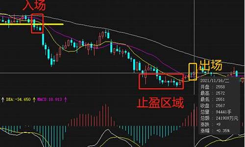 股市顺周期和逆周期板块(股市顺周期股是什么意思)_https://www.lclxwz.com_郑商所_第1张