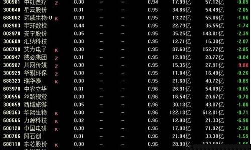 小盘股对应什么指数(小盘股是指多少股以下)_https://www.lclxwz.com_郑商所_第1张