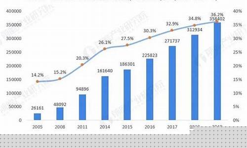 数据中心行业发展趋势(数据中心发展趋势2020)_https://www.lclxwz.com_大商所_第1张