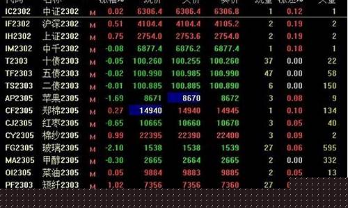 股指期货合约(股指期货交易)_https://www.lclxwz.com_郑商所_第1张