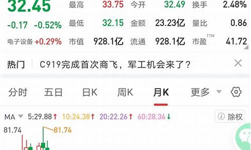 紫光股票目标价2023年最新(紫光系列股票)_https://www.lclxwz.com_大商所_第1张