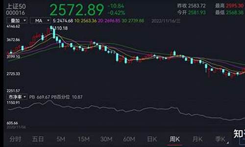 股票分位点怎么理解(股票分位点是什么意思)_https://www.lclxwz.com_广期所_第1张