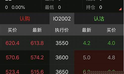沪深300股指期货一手多少钱(沪深300股指期货)_https://www.lclxwz.com_郑商所_第1张