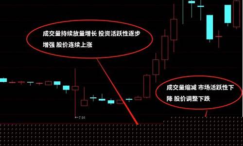 股票如何看成交量(股票里面怎么看成交量)_https://www.lclxwz.com_上期所_第1张