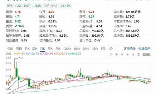 蓝筹股的概念(蓝筹股的概念股有哪些)_https://www.lclxwz.com_大商所_第1张