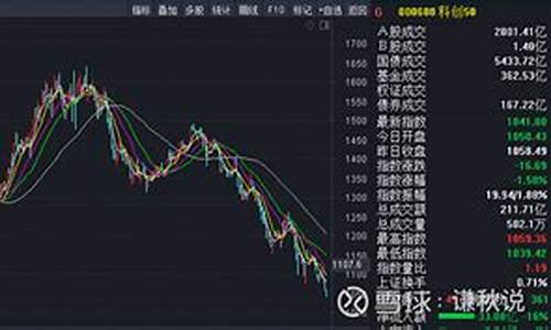 科创板指数(科创板指数行情)_https://www.lclxwz.com_上期所_第1张
