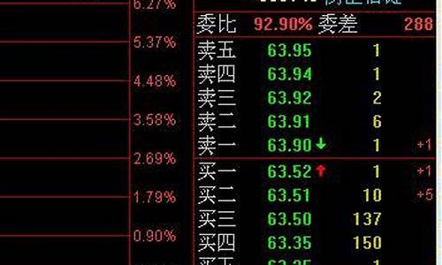 股票一手等于几股股票(股票一手一手的买划算吗)_https://www.lclxwz.com_郑商所_第1张