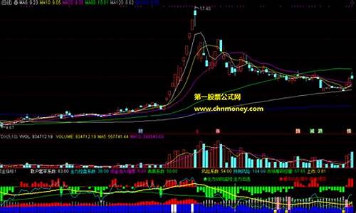 股市怎么看主力资金流向图(股市怎么看主力资金流向图表)_https://www.lclxwz.com_大商所_第1张