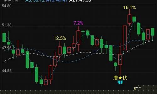 通达信56个行业板块代码(通达信细分行业和全部板块)_https://www.lclxwz.com_大商所_第1张