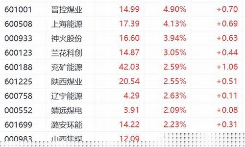 煤炭板块股票(煤炭板块股票代码是多少)_https://www.lclxwz.com_大商所_第1张