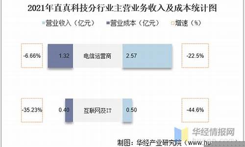 直真科技值得长期持有么(立航科技值得长期拥有吗)_https://www.lclxwz.com_郑商所_第1张