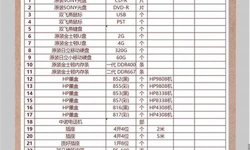 电子耗材价格清单明细(电子耗材价格清单明细查询)_https://www.lclxwz.com_郑商所_第1张