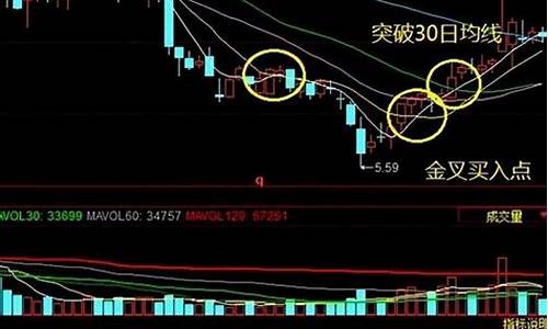 做股票短线最快的选股方法(做股票短线最快的选股方法是什么)_https://www.lclxwz.com_大商所_第1张