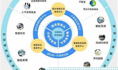 互联网信息投资平台官网入口(互联网信息服务平台官网)_https://www.lclxwz.com_广期所_第1张