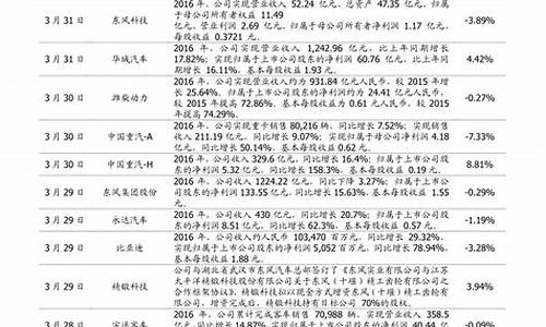 股票权重股是哪些股票(什么是股票权重)_https://www.lclxwz.com_郑商所_第1张