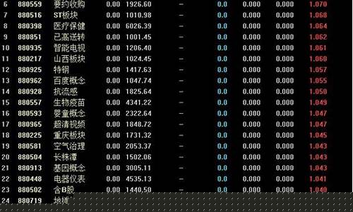 热门股怎么找出来(热门股怎么选)_https://www.lclxwz.com_大商所_第1张