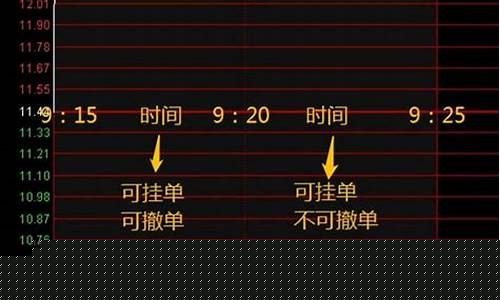 集合竞价排行榜(集合竞价60排行榜)_https://www.lclxwz.com_广期所_第1张