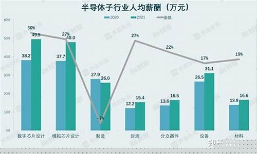 芯片研发工程师年薪百万(芯片研发岗)_https://www.lclxwz.com_上期所_第1张