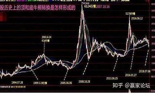 预计下一次牛市是什么时候(预测下一轮牛市时间)_https://www.lclxwz.com_上期所_第1张